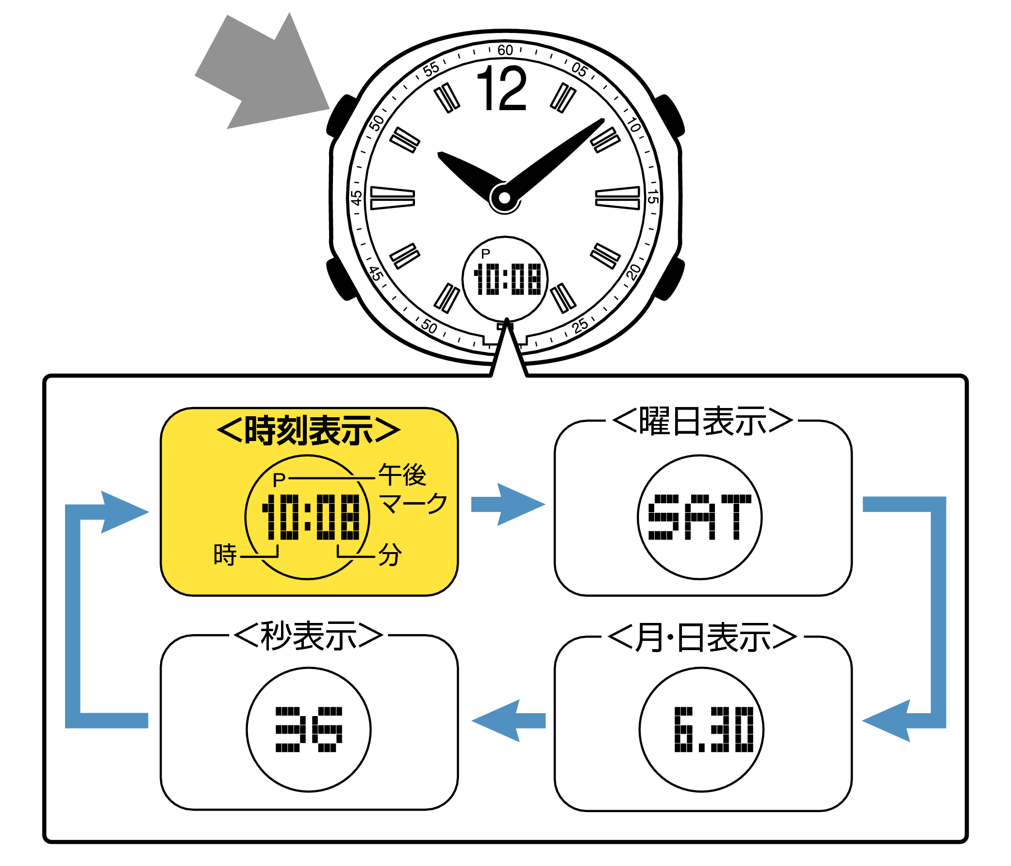 海外渡航時の時刻合わせ (5133)はじめに、現在の正しい時刻と合っているか確認します時刻合わせのページへ